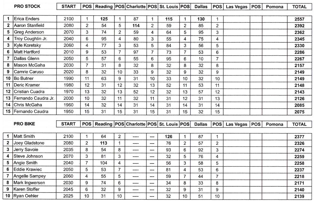 PS-PSM Countdown Points - October 16, 2022